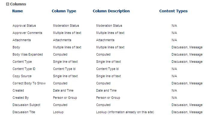 List Summary COLUMNS