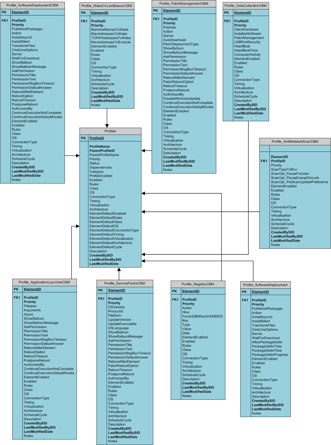 ComputerManagement