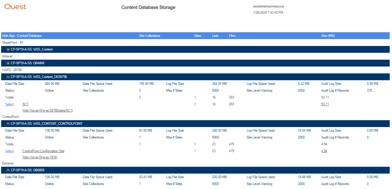 Content Database Analysis RESULTS