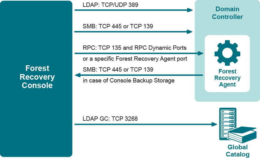 Resources/Images/8_RMADFE_DG_Working scheme-03.png