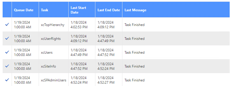 Interactive Discovery CPO RESULTS