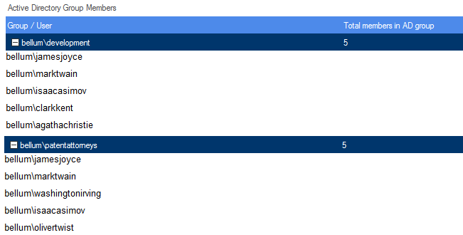 AD Group Members