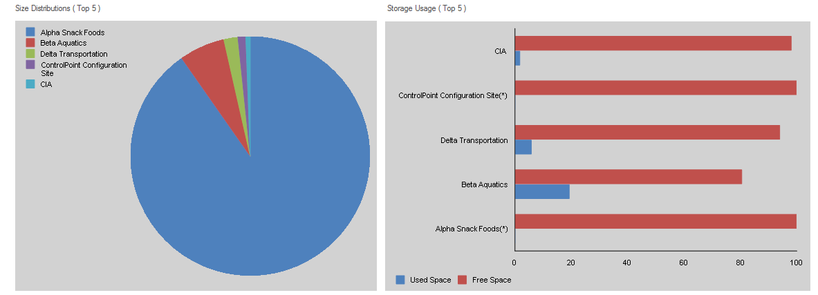 Storage Analysis SIZE DISTRIBUTION