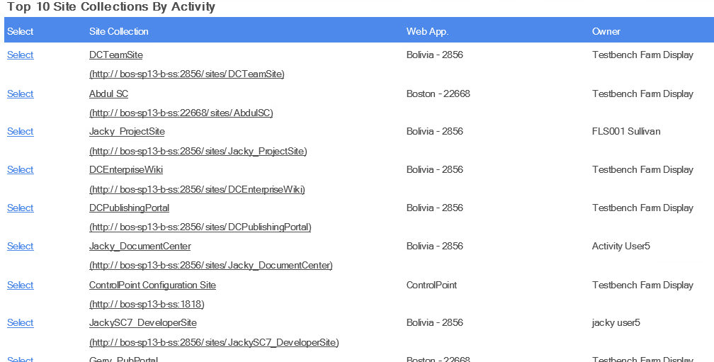 Activity TOP SITES