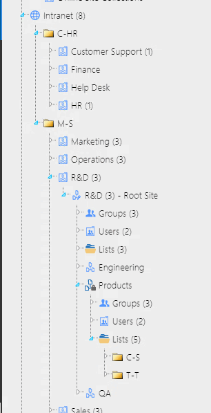 NAVCAP example