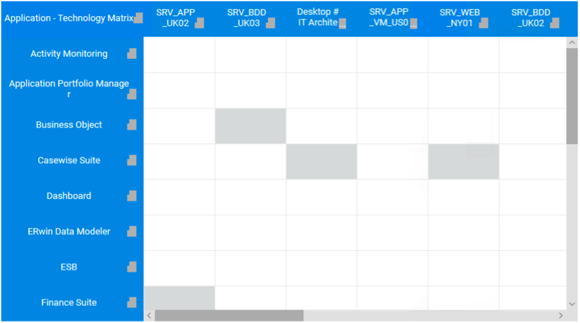 Example Application - Technology Matrix