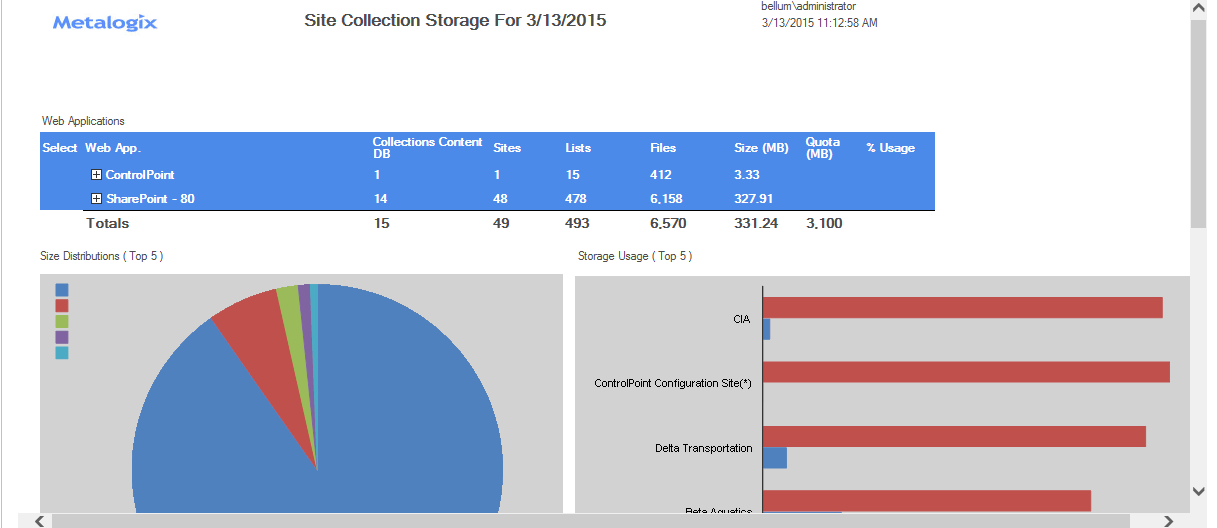 Storage Analysis RESULTS