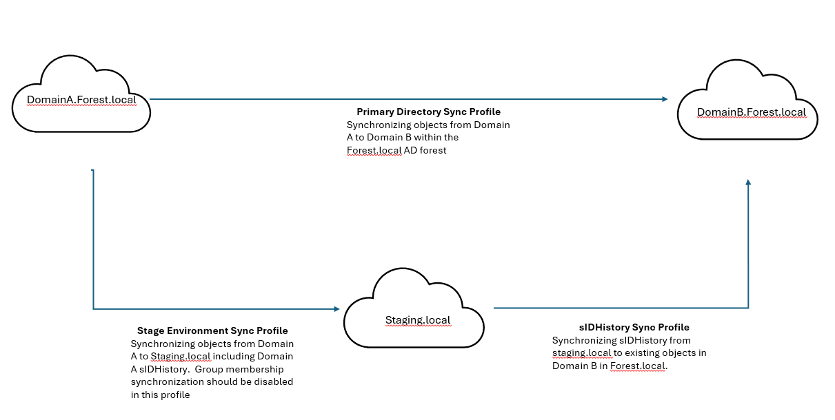 A diagram of a cloud

Description automatically generated