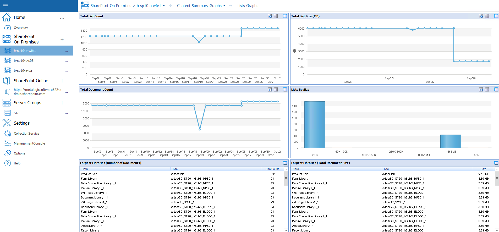 lists graphs new 2