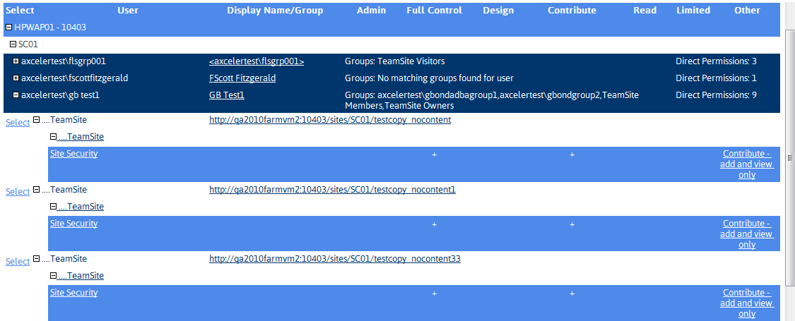 Group Analysis USER RIGHTS EXPANDED