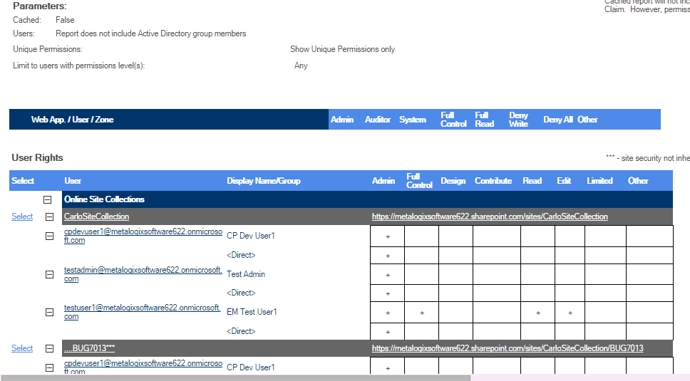 Site Permissions CP Online RESULTS EXPANDED