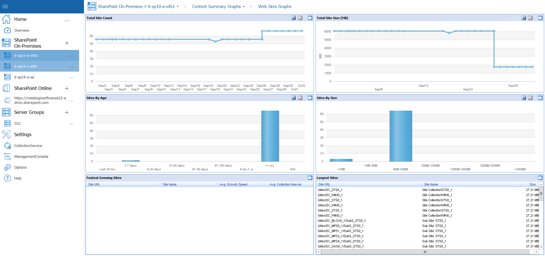 web sites graph new 2