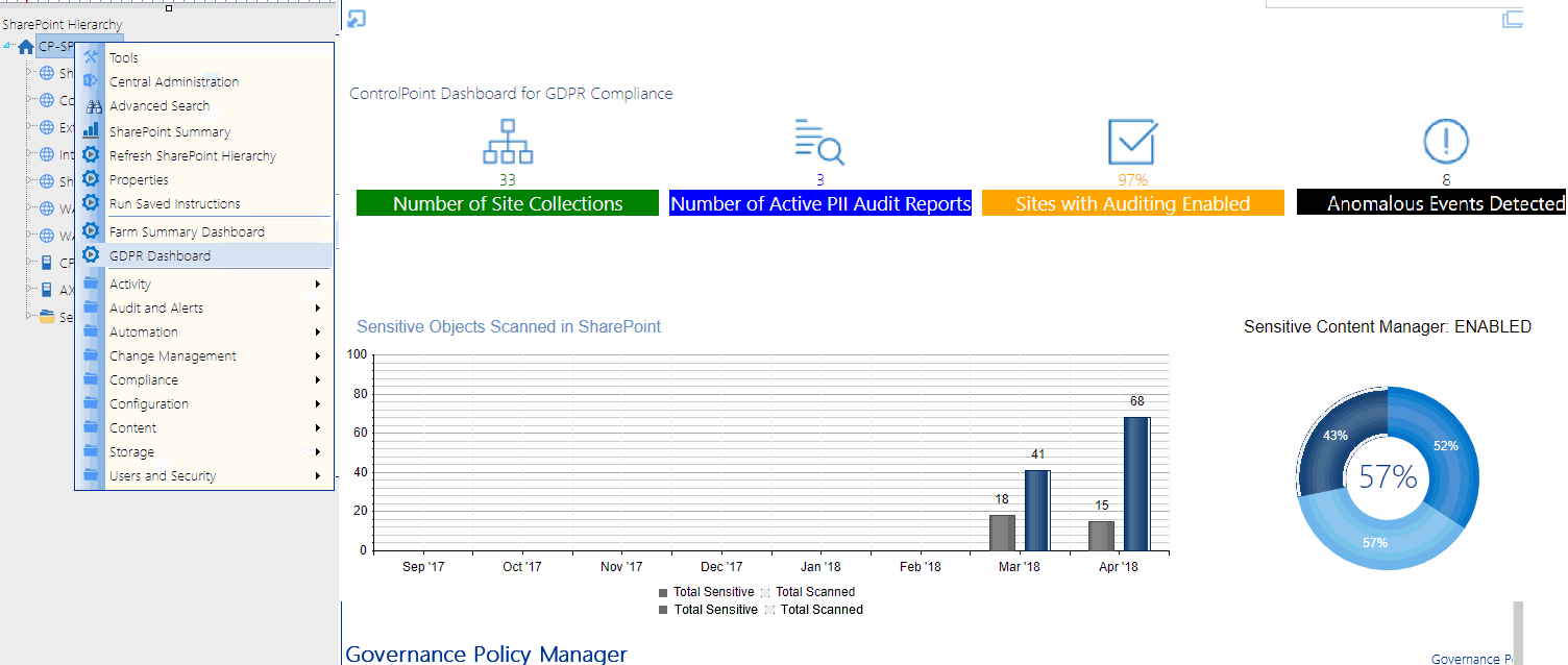 GDPR Dashboard