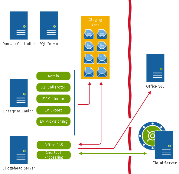 ArchiveShuttle-EV-via-Cloud-2-O365-2