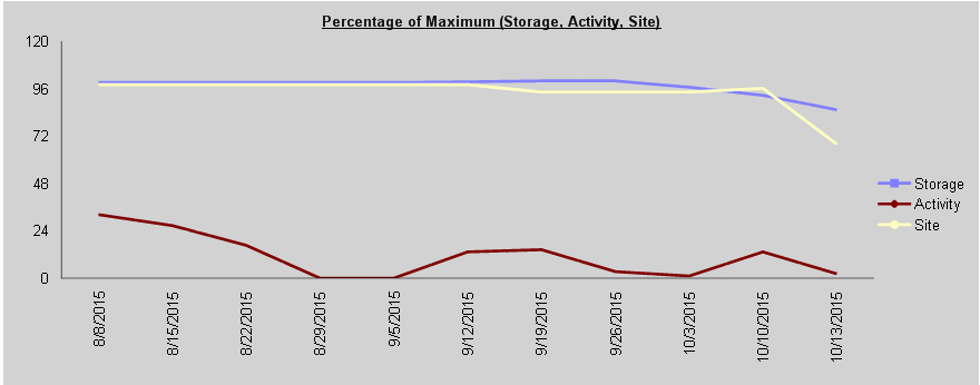 Trend Analysis ALL