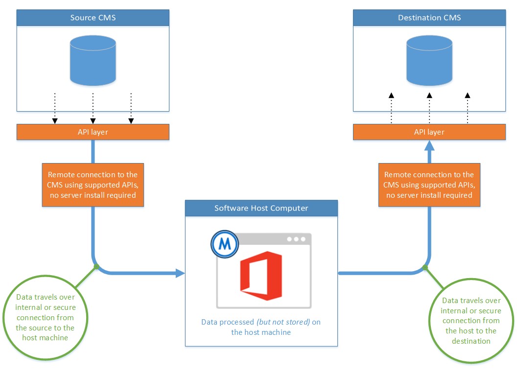 Essentials for Office 365 2.12 - Performance Optimization Guide