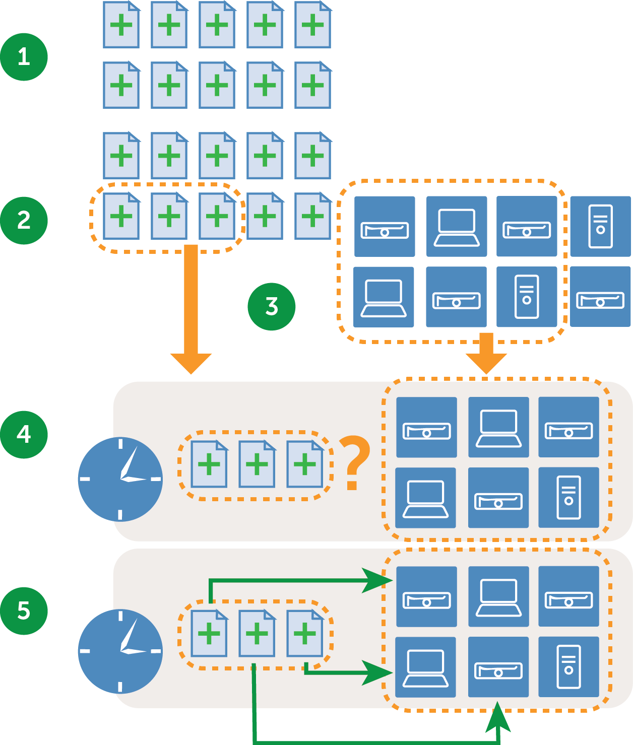 L'image du processus d'application de correctifs représente les cinq actions impliquées dans le processus, qui va du téléchargement des correctifs à leur déploiement, comme expliqué dans la légende.