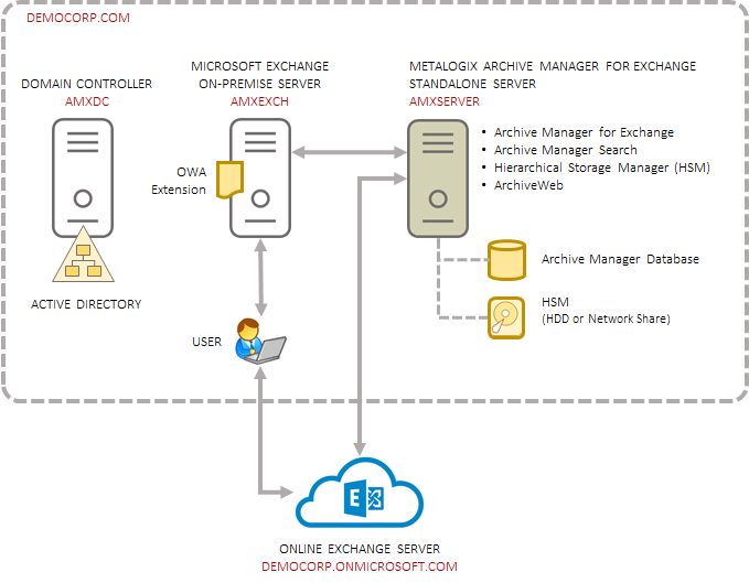 Metalogix Archive Manager for Exchange 8.7 - PST Importer Guide