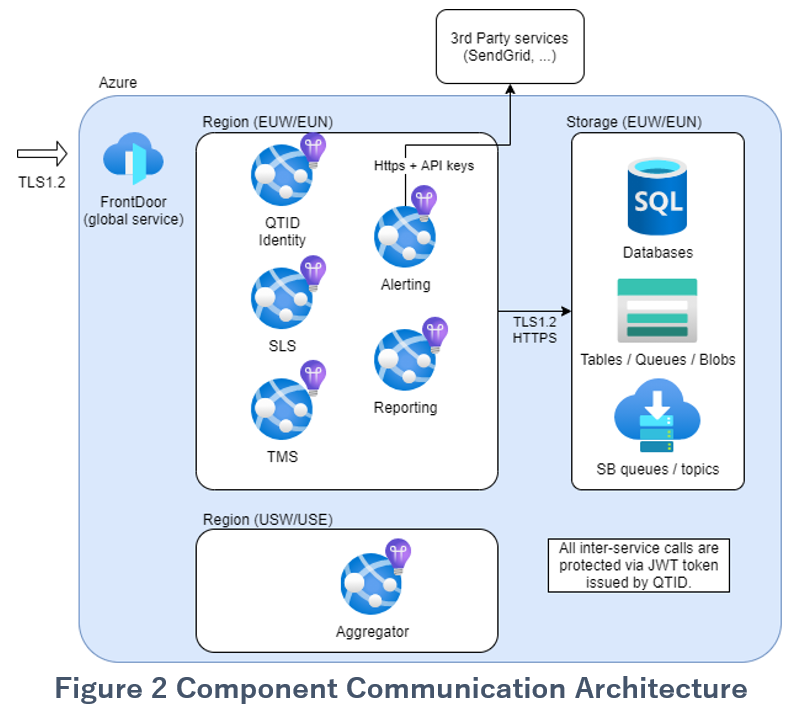 NetworkComms1