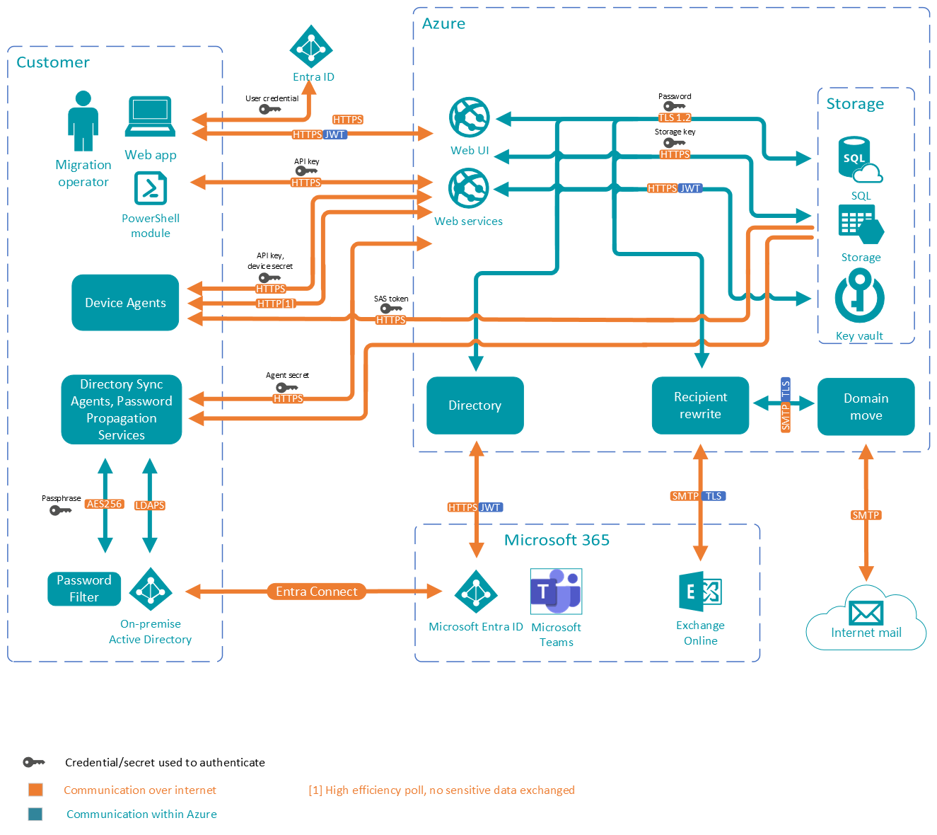 A diagram of a computer

Description automatically generated