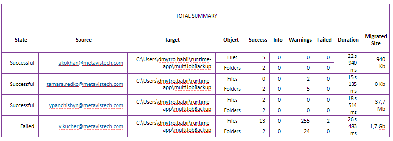 email notification table 1