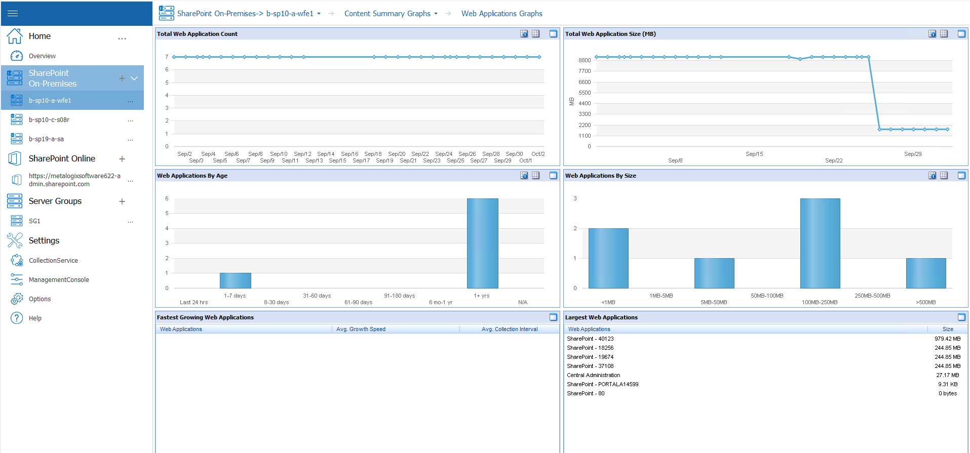 web application graphs new 2