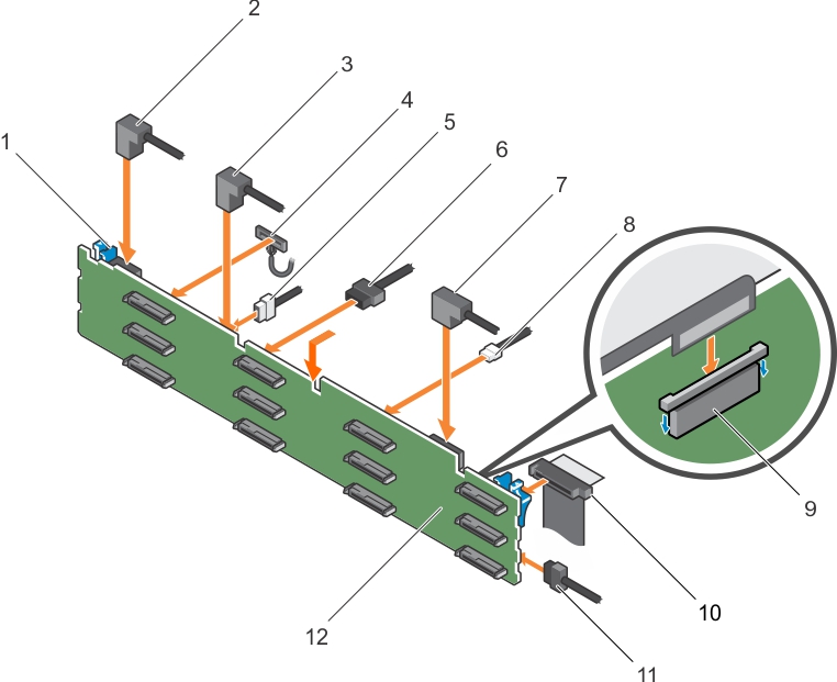 La ilustración muestra cómo instalar el plano posterior SAS/SATA (x12) de 3,5 pulgadas.