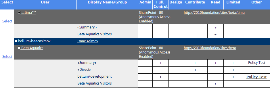 Evaluation Guide Other Permission