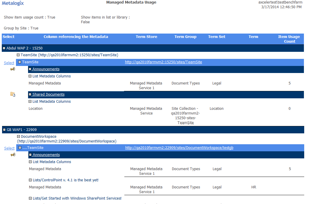 Metadata Usage BY SITE