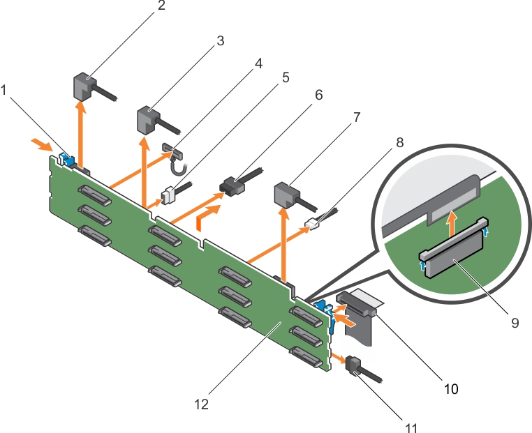Esta ilustración muestra cómo extraer el plano posterior SAS/SATA (x12) de 3,5 pulgadas