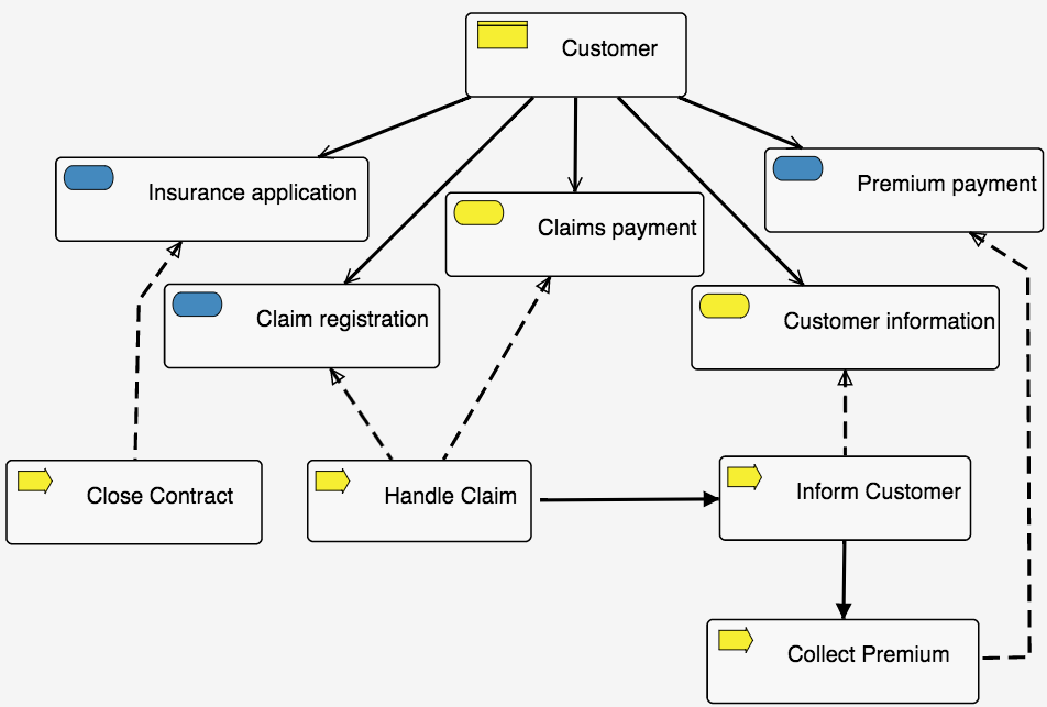 Flow Chart Diagram  Enterprise Architect User Guide