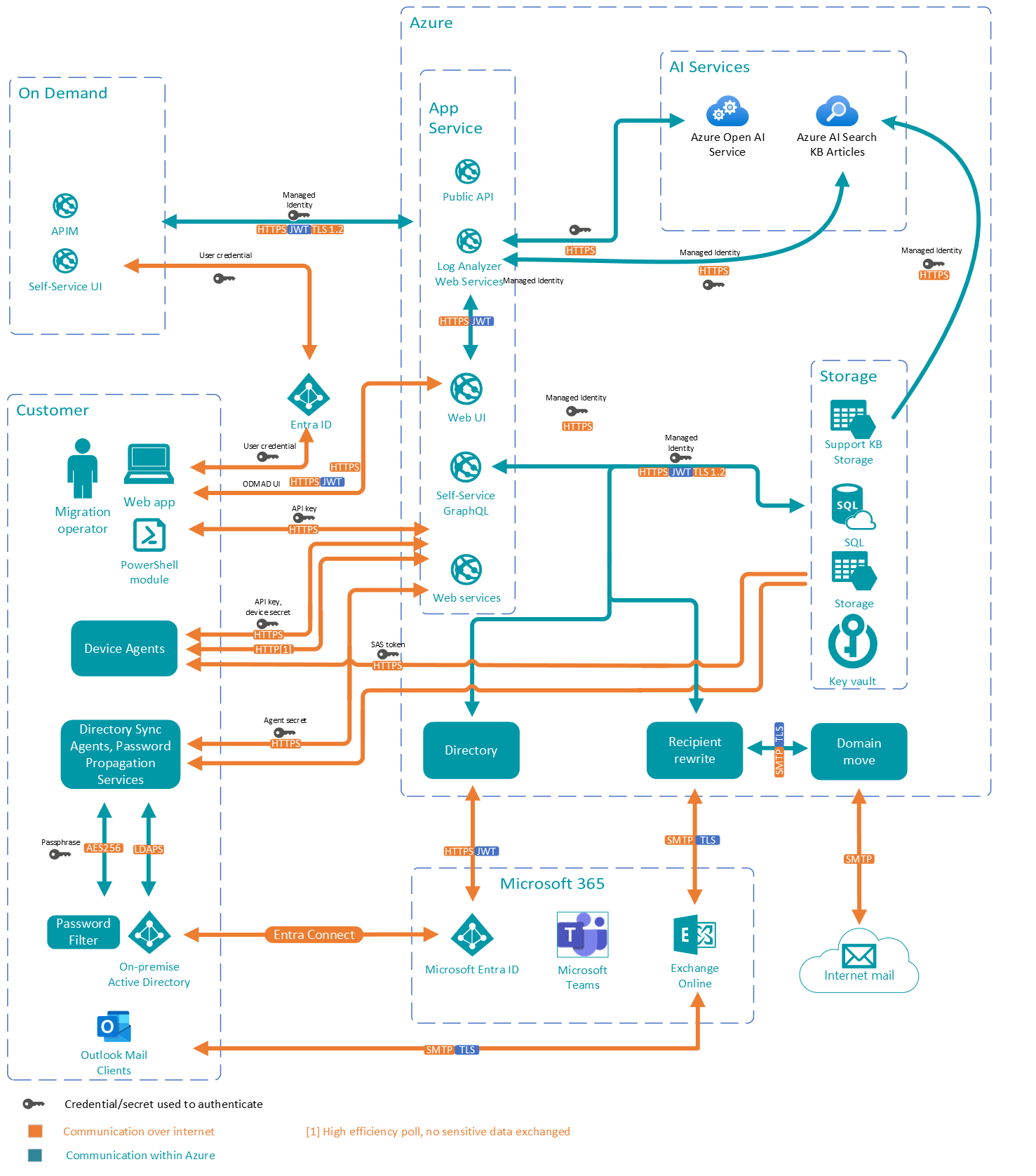 A diagram of a computer

Description automatically generated