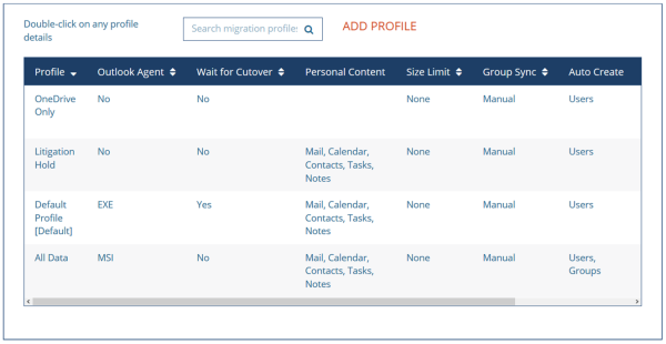 Figure 1: Migration Profile Management View – Add Profile