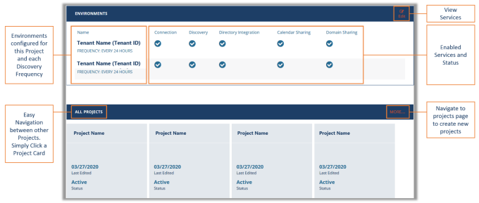 Figure 3: Example Dashboard (Bottom) Services and Projects