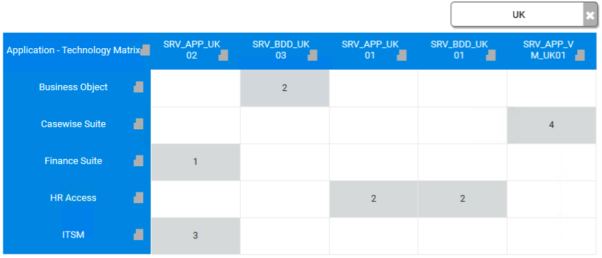 Filtered Application Properties