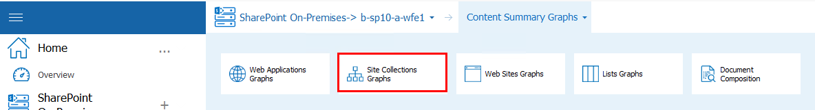 site collection graphs new 1