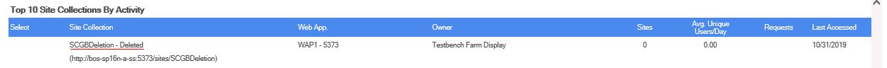 Site Collection Activity DELETED SCs