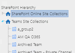 CPO Hierarchy