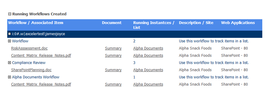 Comp User Workflows