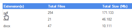 Storage by File Type LIST