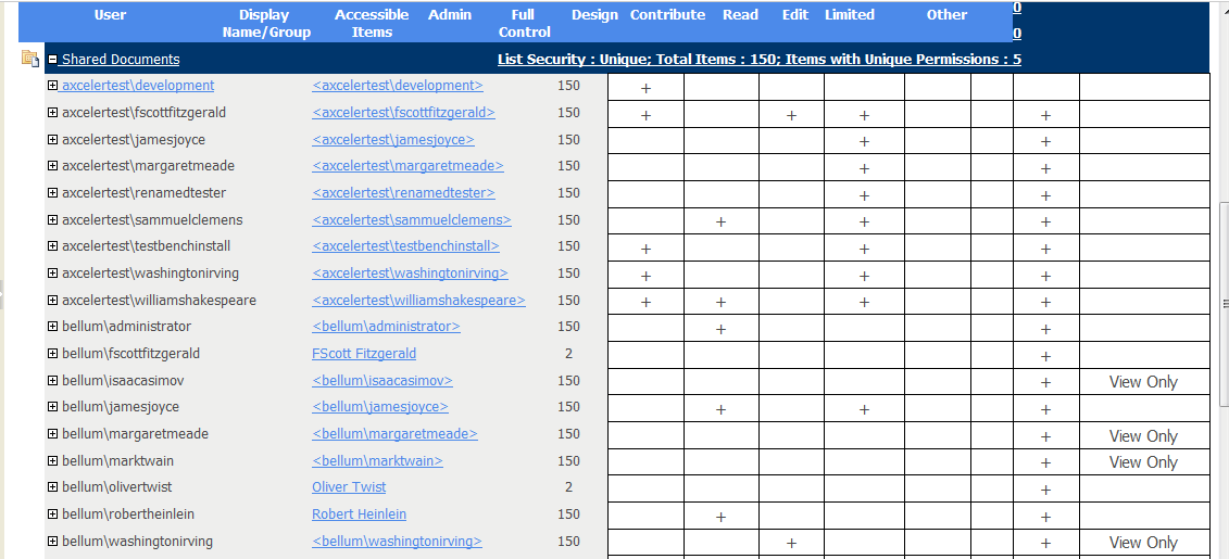 List Permissions by Site EXPANDED