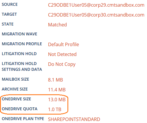 Figure 2: Users Details with OneDrive