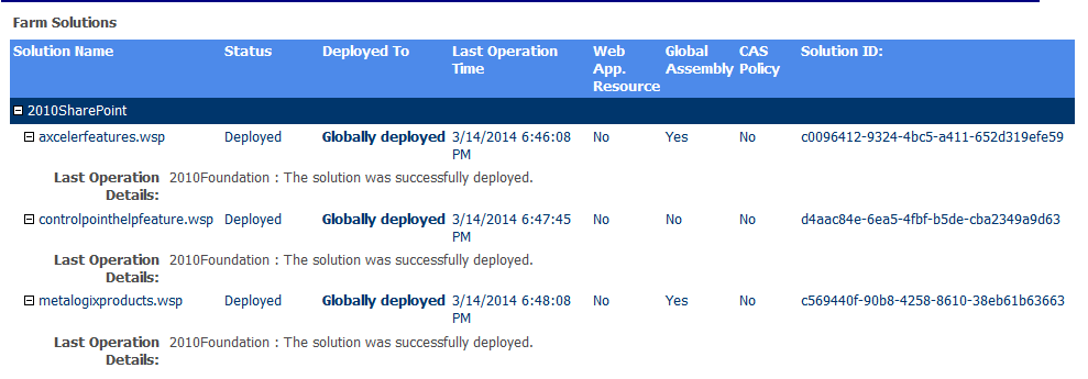 Solution Summary FARM