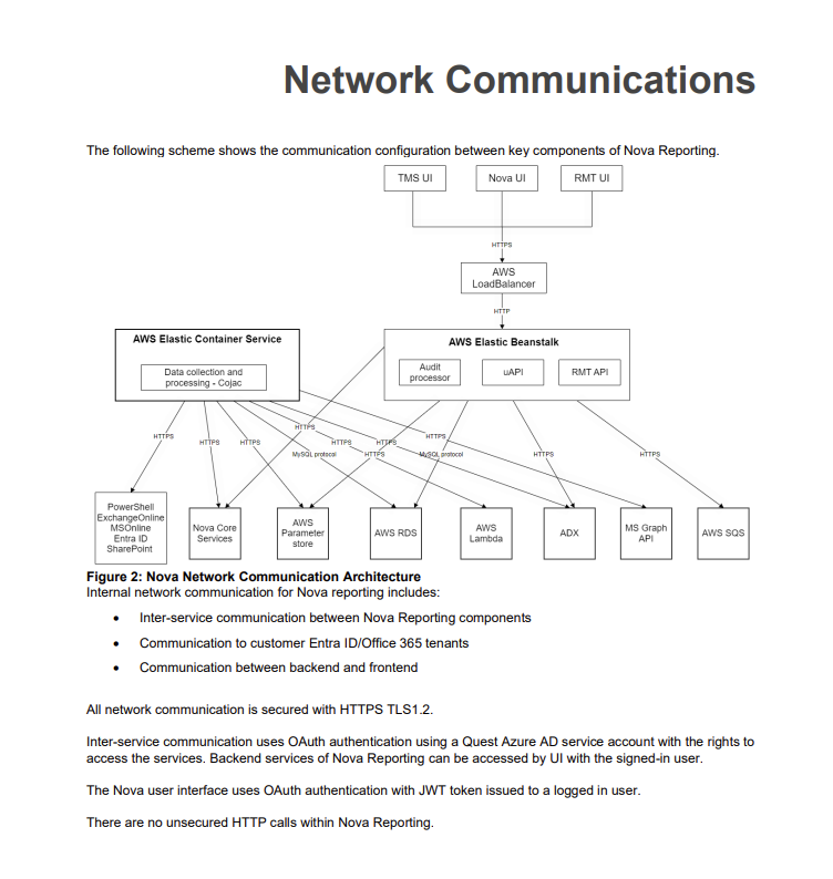 NetworkCommunication2