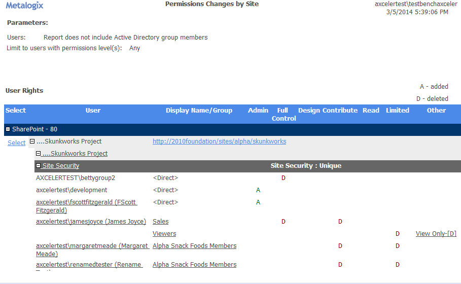 Comprehensive Permissions Changes RESULTS