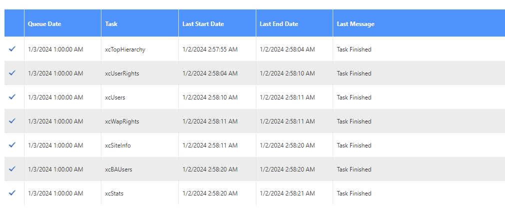 Insteractive Discovery RESULTS